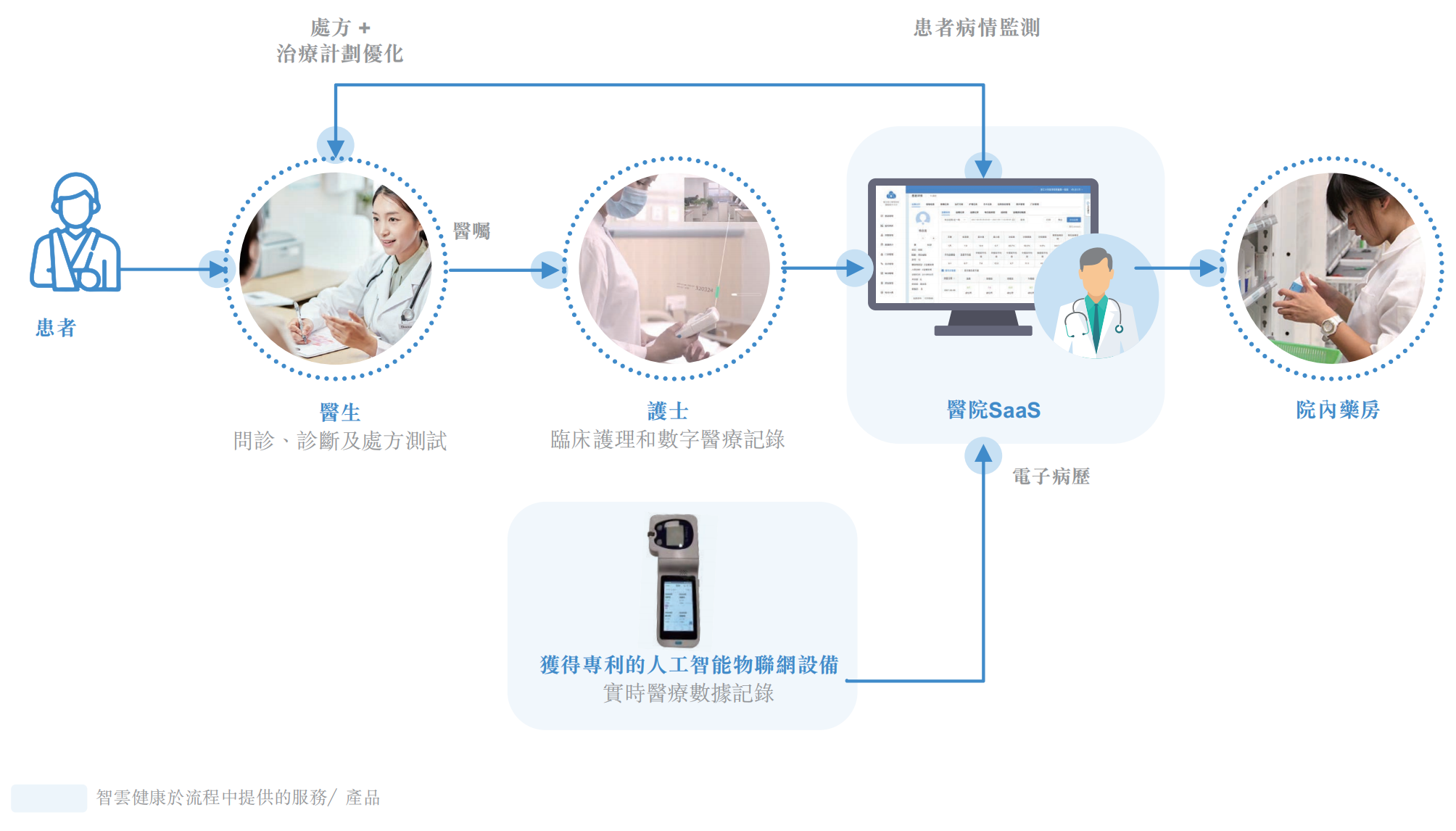 产品经理，产品经理网站